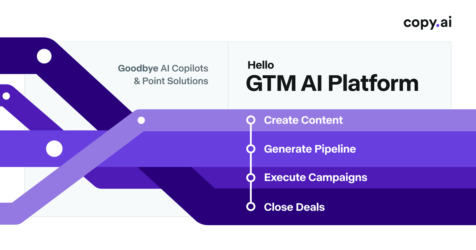 Copy.ai – AI营销文案平台